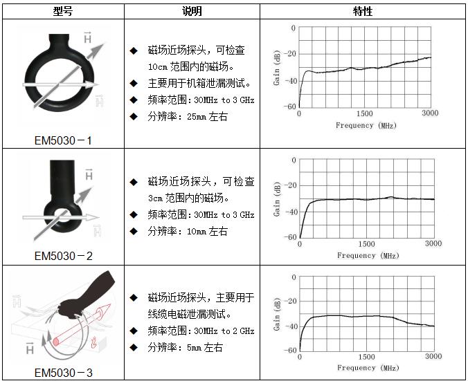 電流探頭公司哪家好