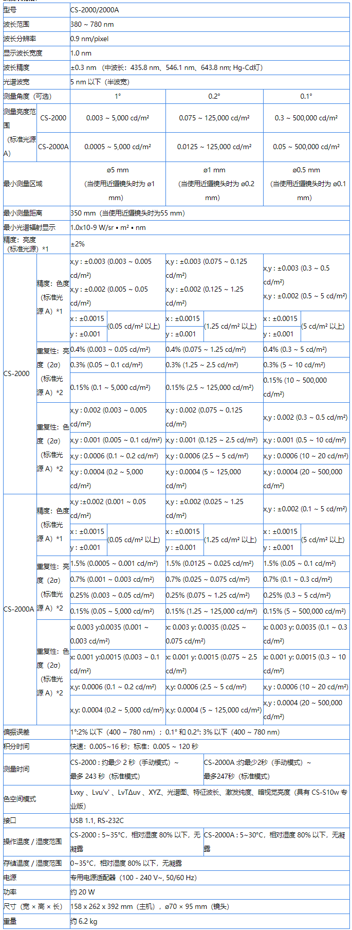 分光輻射亮度計