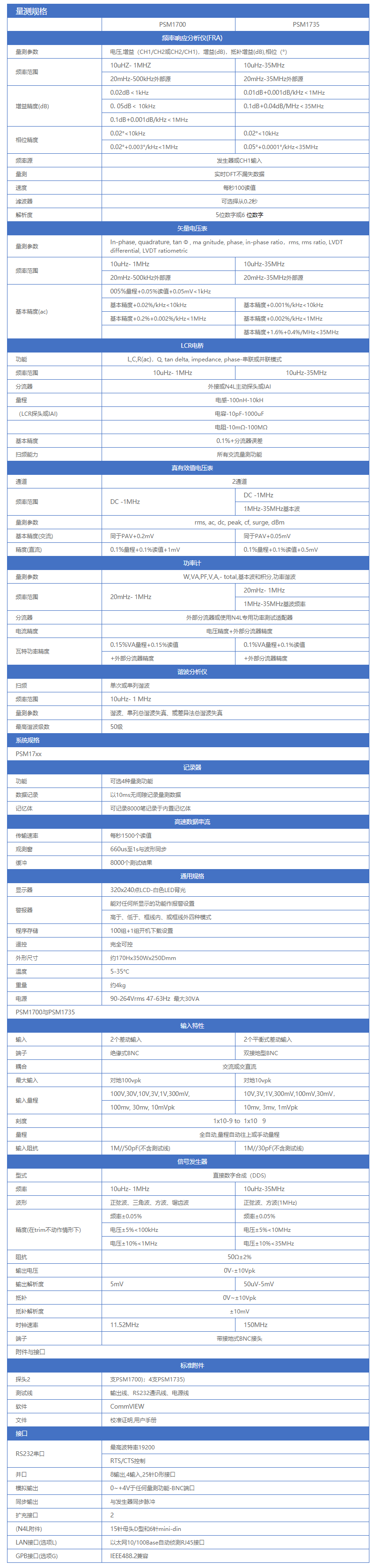 頻率響應(yīng)分析儀