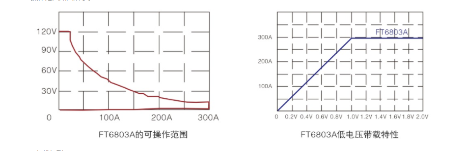 大功率電子負(fù)載