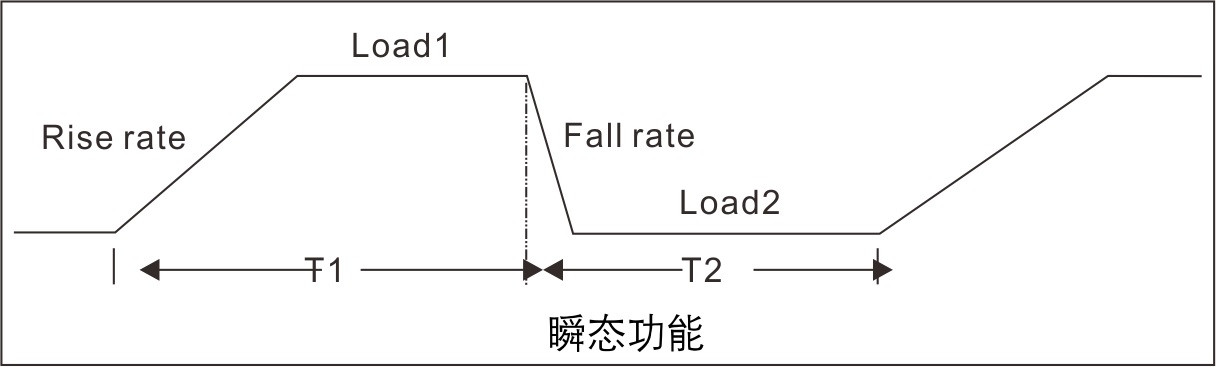 大功率電子負(fù)載