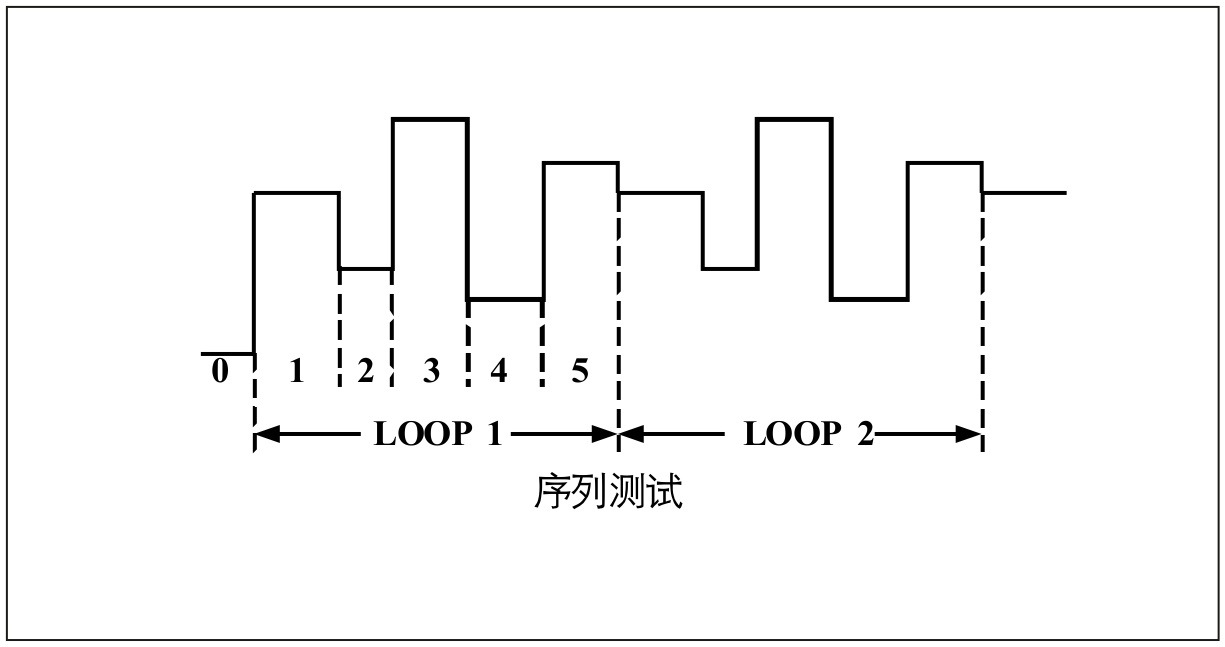 大功率電子負(fù)載