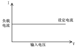 電子負載廠家