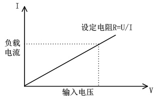 電子負載價格