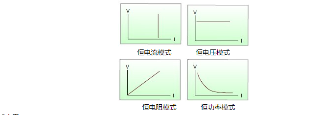 電子負(fù)載廠家