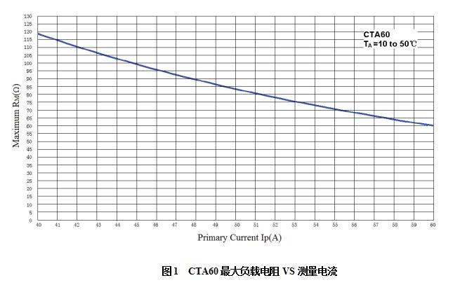 電流互感器