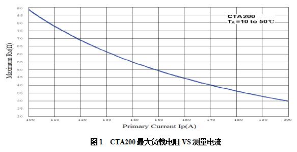 電流互感器