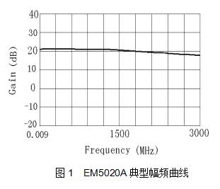 近場探頭放大器