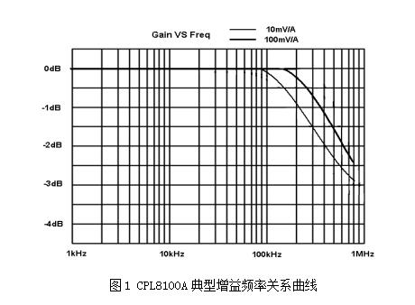 電流探頭價(jià)格