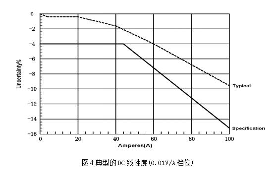 電流探頭哪家好