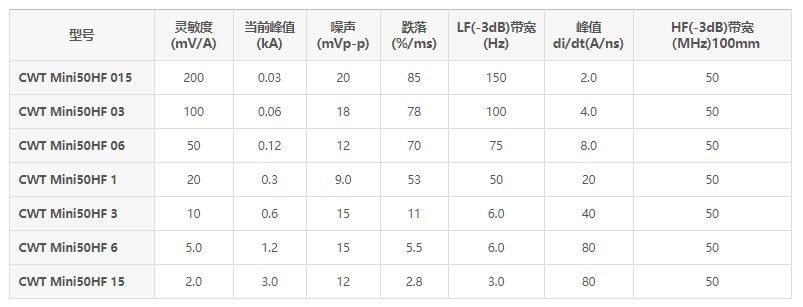 迷你羅氏線圈