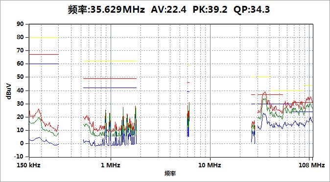 EMI接收機