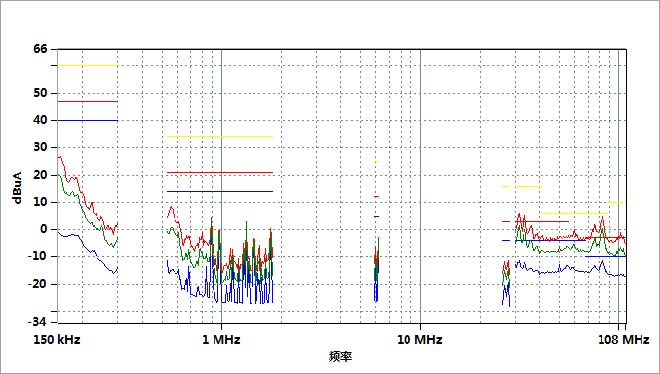 EMI接收機