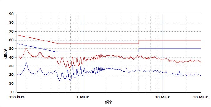 EMI接收機