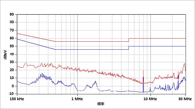 EMI接收機(jī)