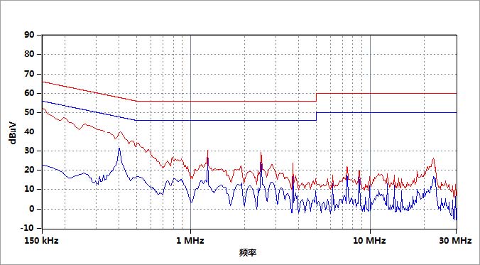 EMI接收機