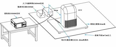 EMI接收機