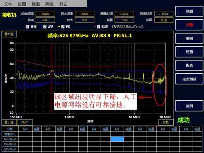 EMI接收機