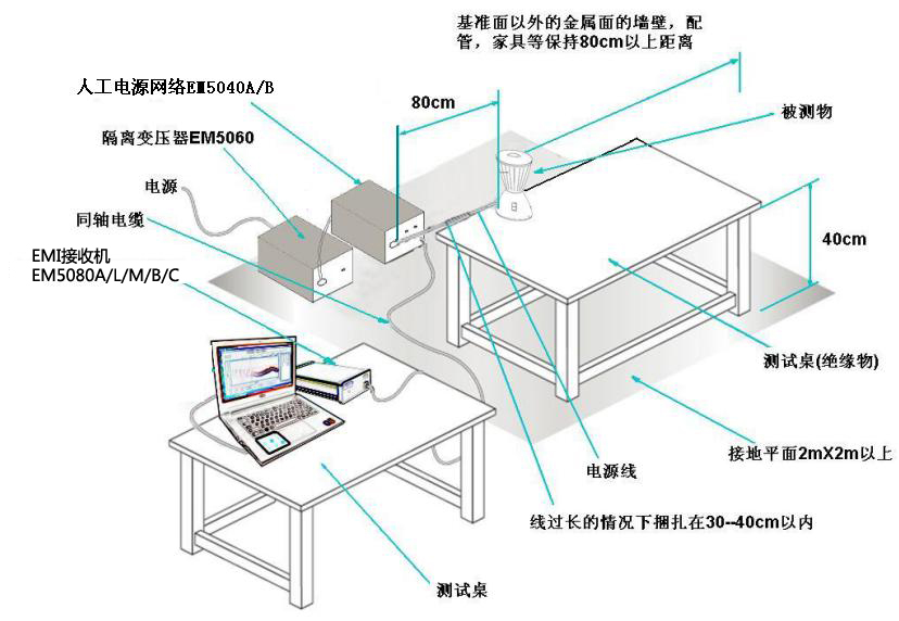 EMI接收機(jī)