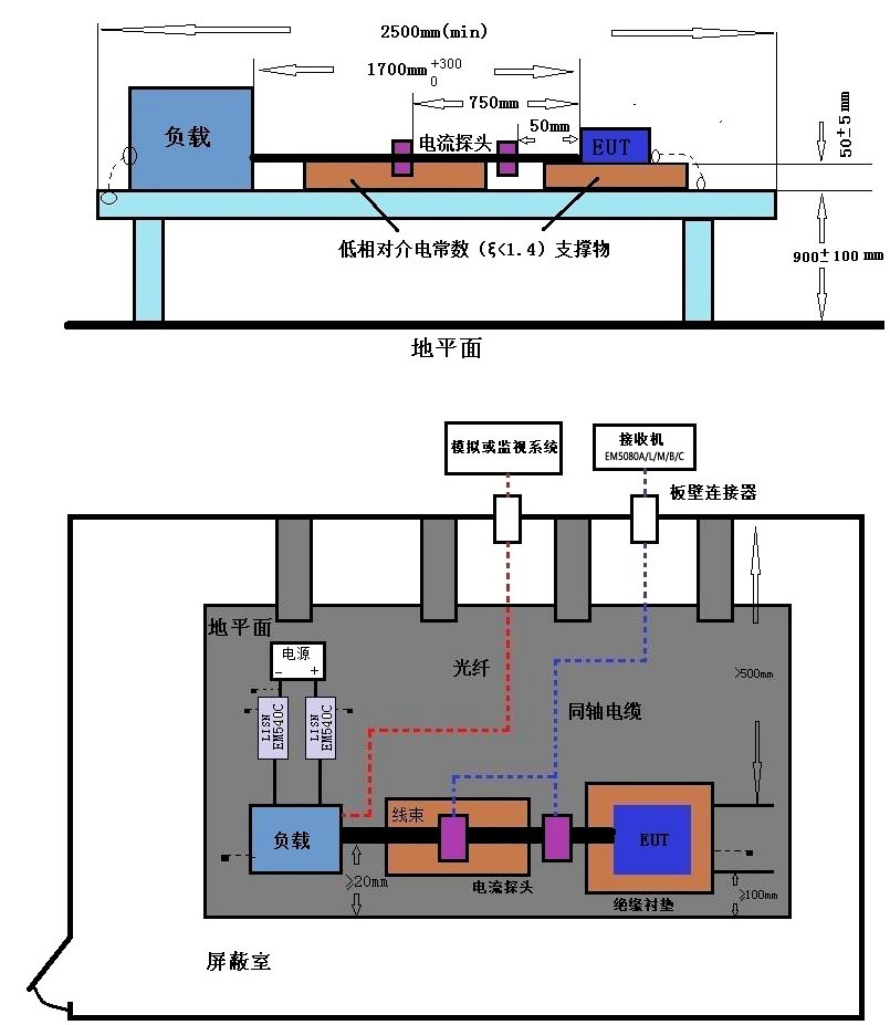 EMI接收機(jī)