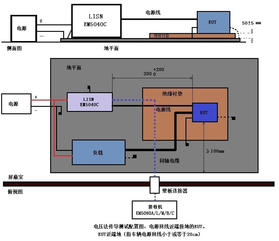 EMI接收機(jī)