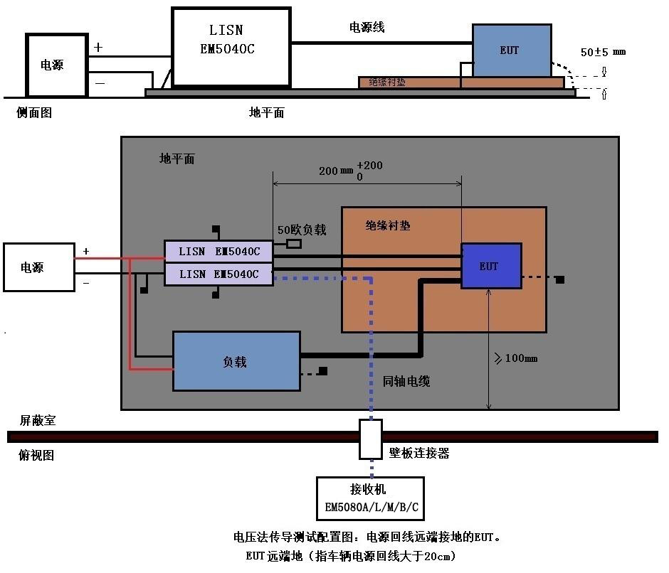 EMI接收機(jī)