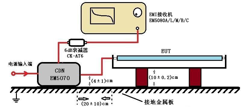 EMI接收機(jī)