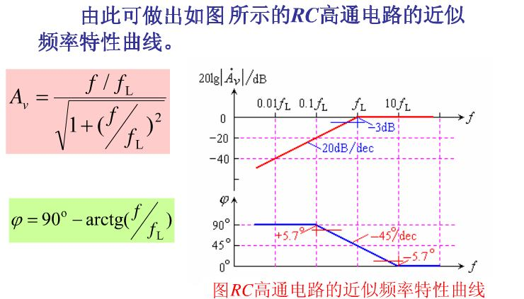 柔性電流探頭