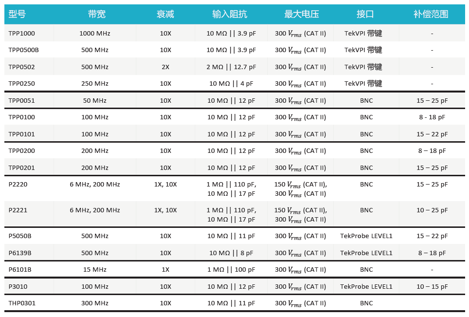 無源探頭