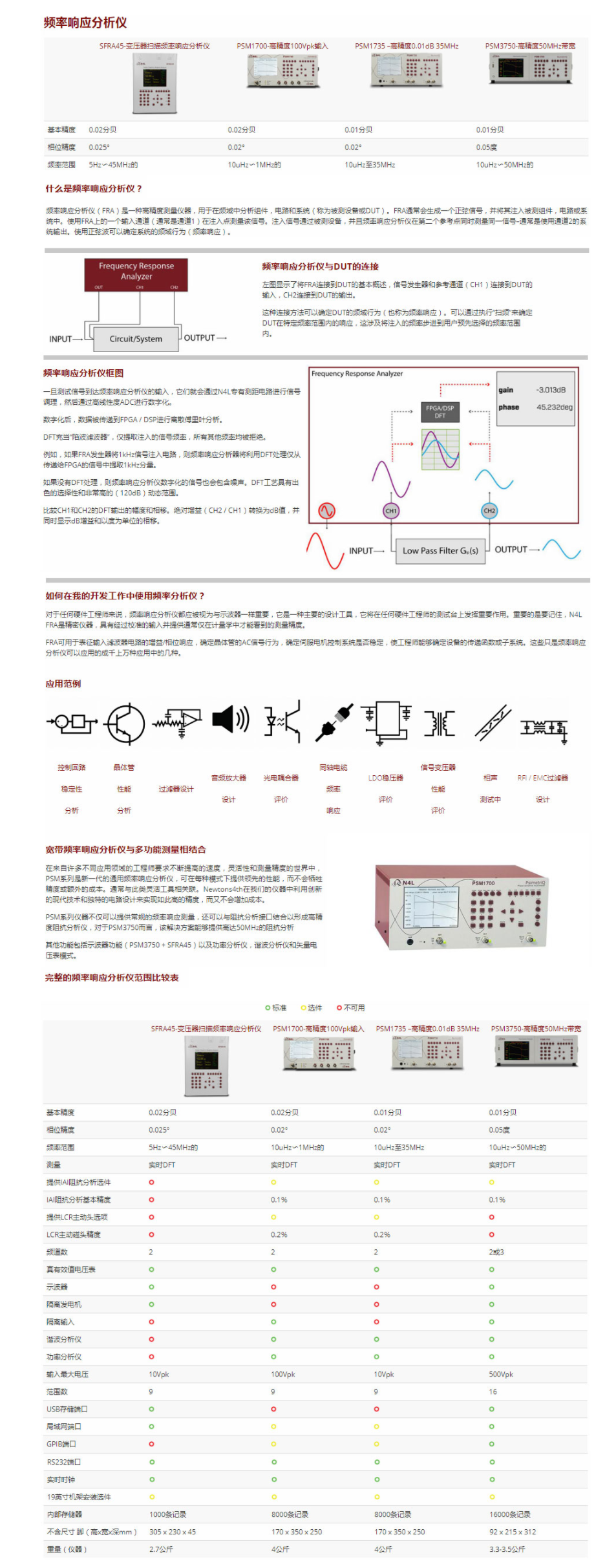 頻率響應(yīng)分析儀