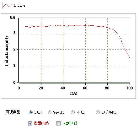 數(shù)字電橋