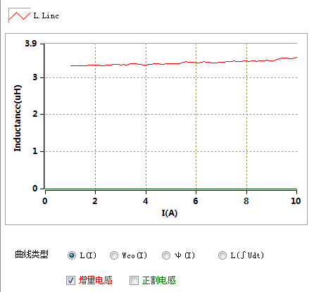 數(shù)字電橋