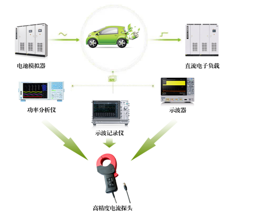 電流探頭價格