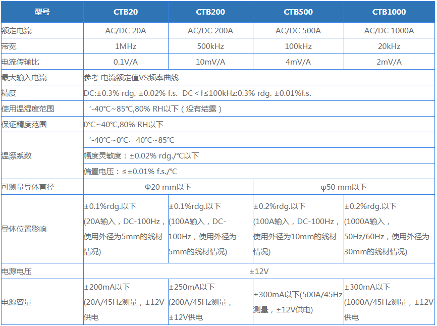 電流探頭公司哪家好