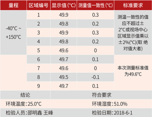 電流探頭公司哪家好