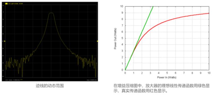 電流探頭