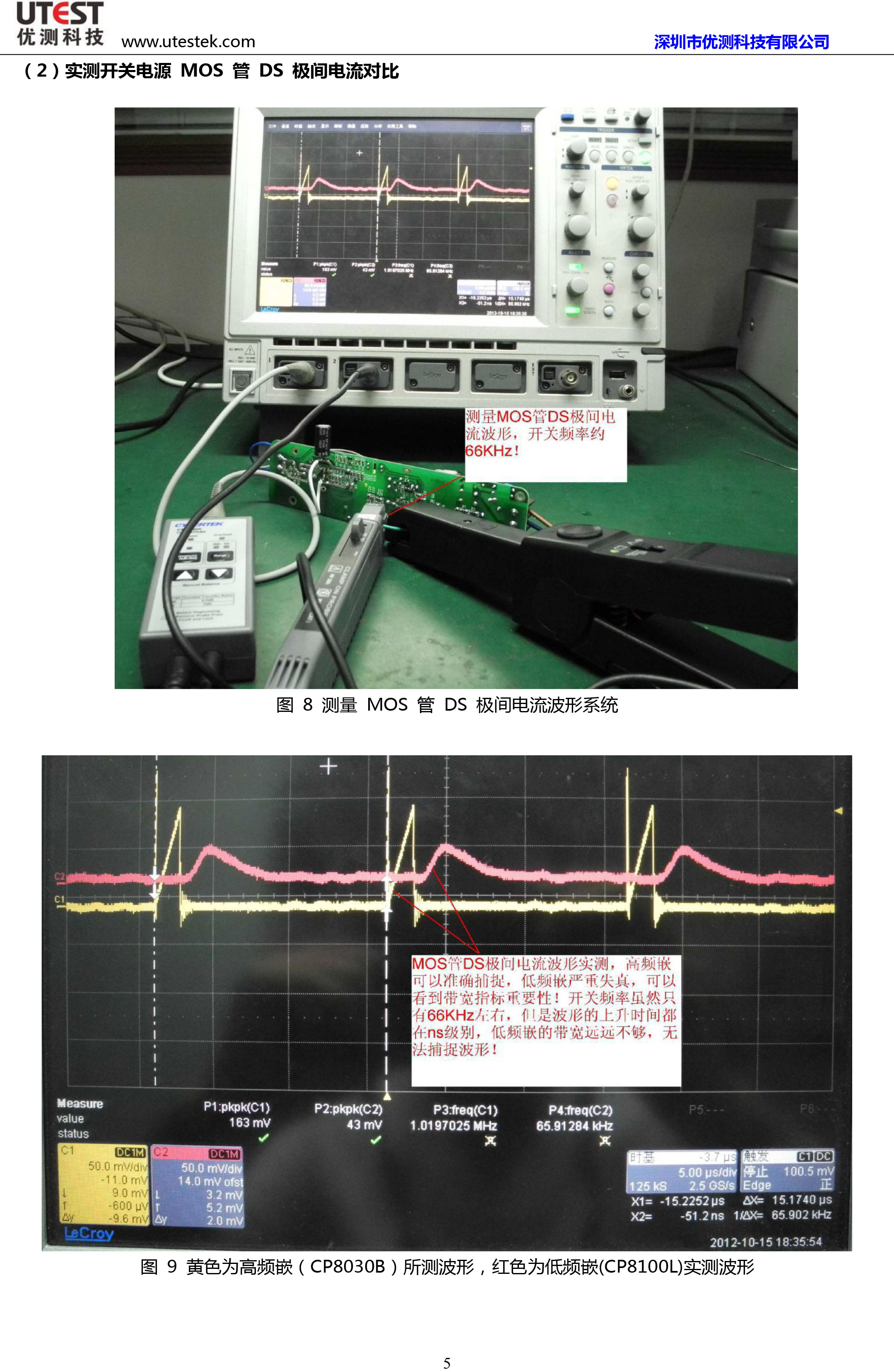 電流探頭