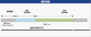 示波器廠家