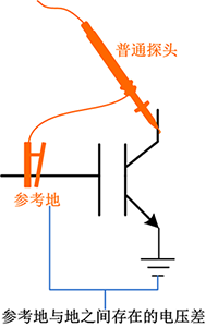 高壓差分探頭公司