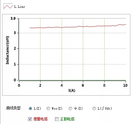 示波器價(jià)格