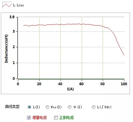 示波器廠家哪家好