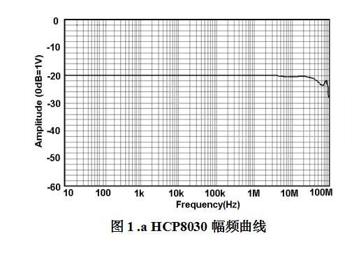 高頻交直流電流探頭