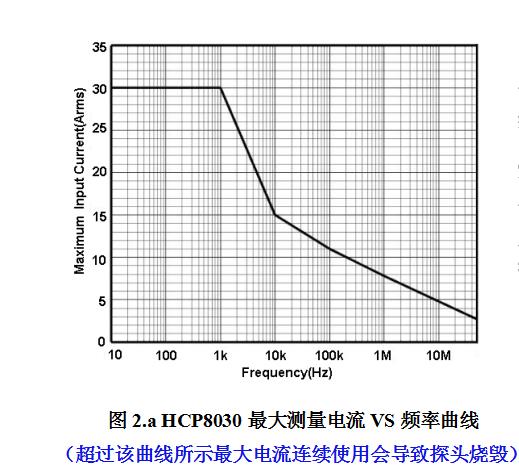 高頻交直流電流探頭