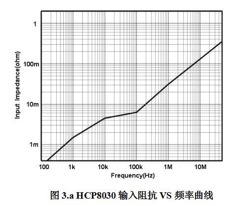 高頻交直流電流探頭