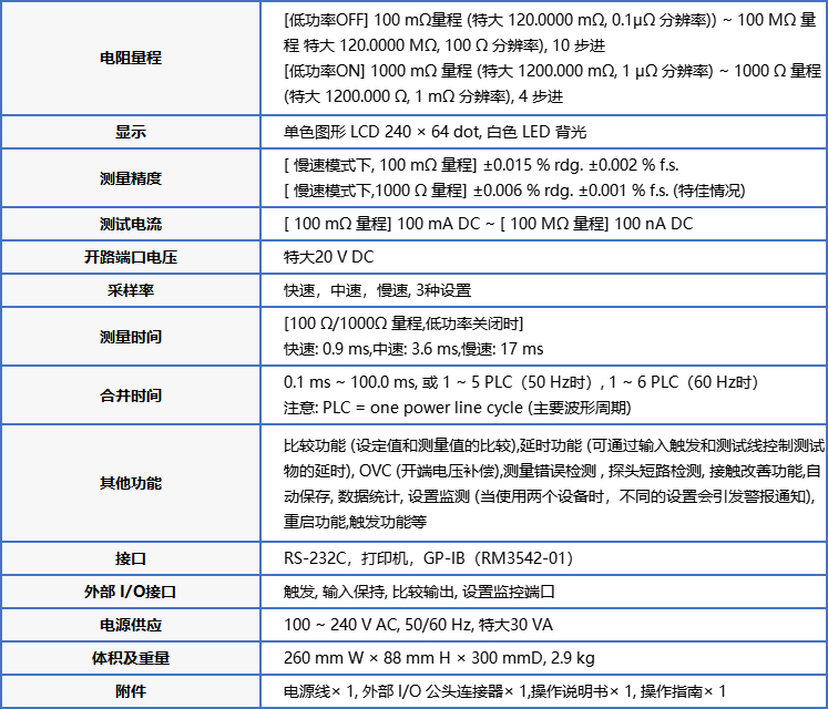 RM3542技術(shù)表格.jpg