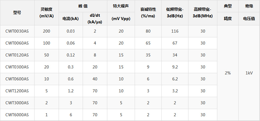 參數(shù)表.jpg