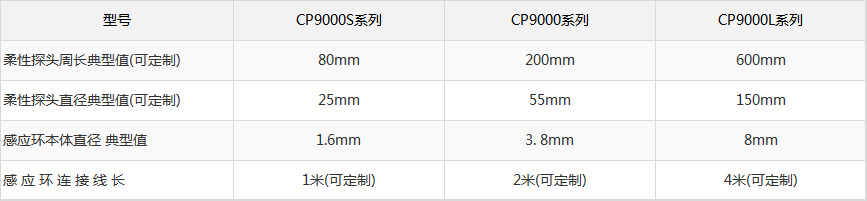 機(jī)械規(guī)格.jpg