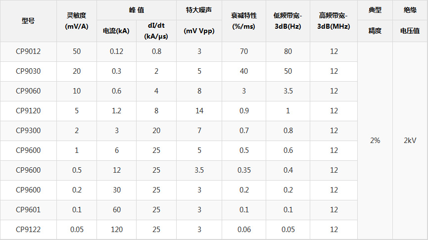 參數(shù)規(guī)格.jpg