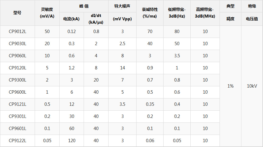 參數(shù)規(guī)格.jpg