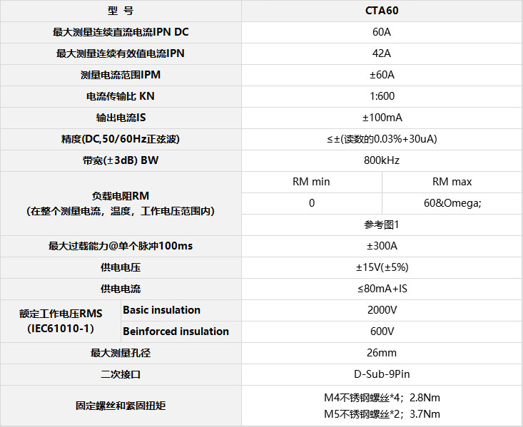 CTA60表格.jpg